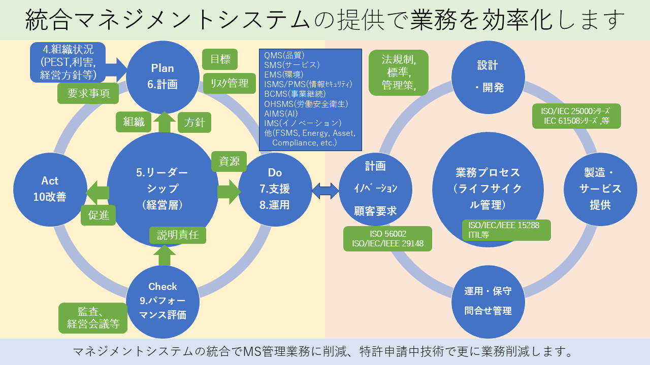 KIE Solutions株式会社（仮称:これから会社設立予定）の紹介